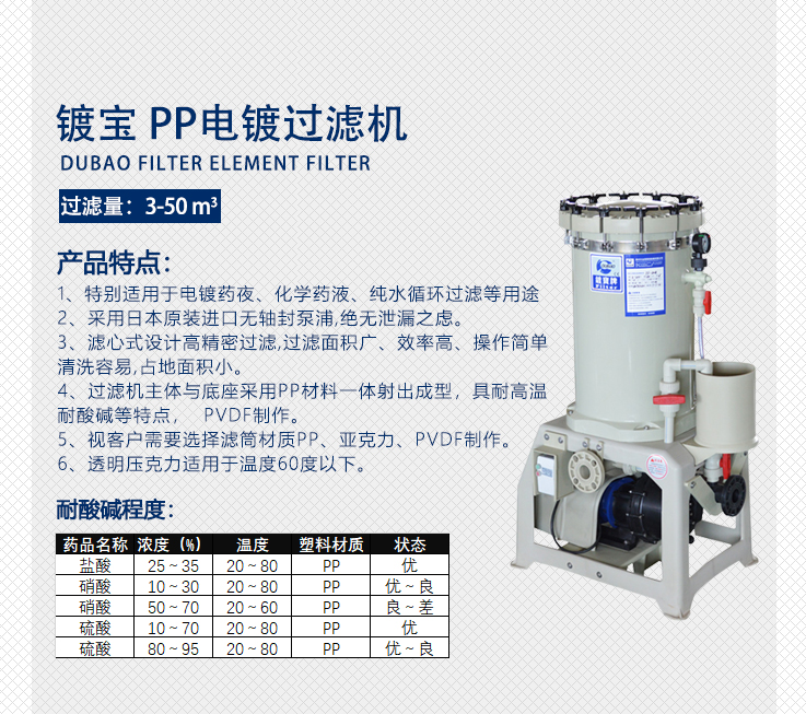 PP電鍍過(guò)濾機(jī)