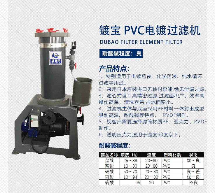 PVC電鍍過(guò)濾機(jī)